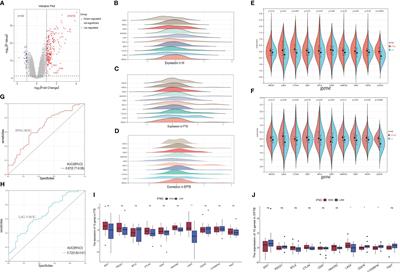 Overexpression of LAG-3: a potential indicator of low immune function in tuberculosis